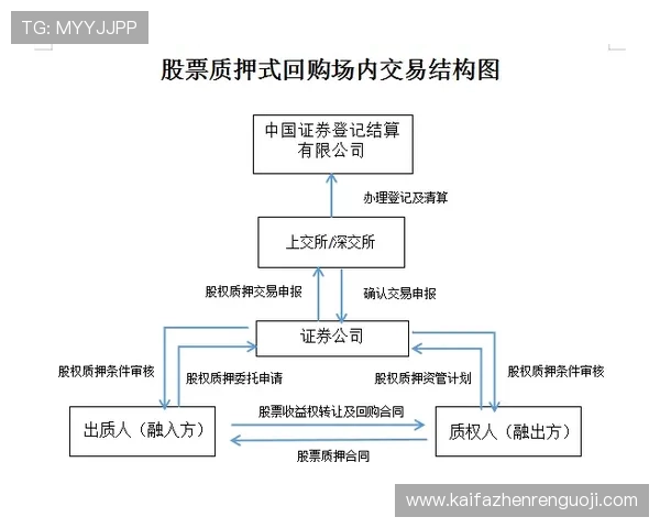 2026年世界杯赛制流程图全景图及各阶段比赛规则详解
